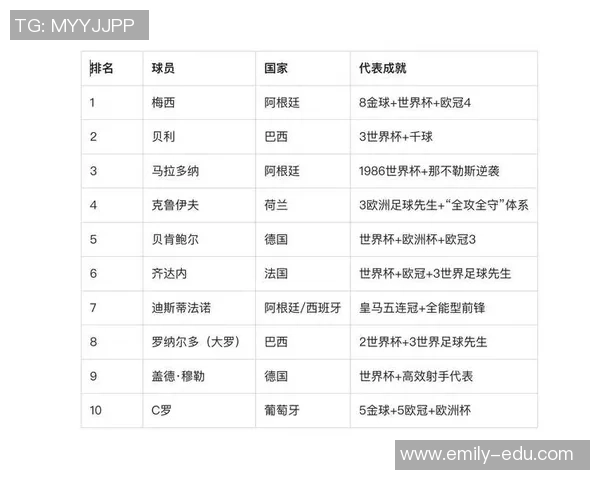 全球足球历史球星排名前十分析与评选标准探讨